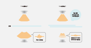讀取原稿時(shí)檢測重疊進(jìn)紙