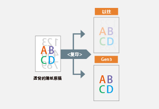 “去除透背痕跡”：復(fù)印薄紙時(shí)品質(zhì)更高