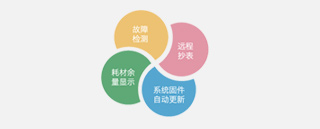 遠(yuǎn)程亦能 e-Maintenance 居安思危