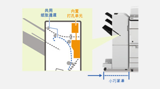 設(shè)計(jì)緊湊，有助節(jié)省空間